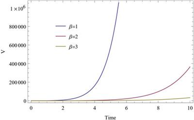 Anisotropic cloud string cosmological model with five-dimensional kaluza-klein space-time